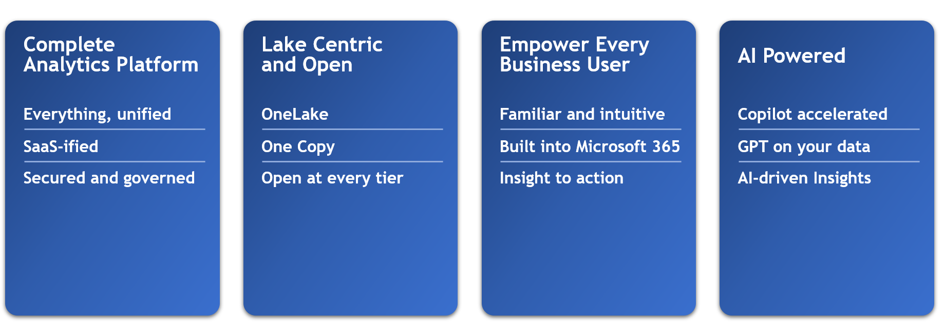 Microsoft Fabric Areas